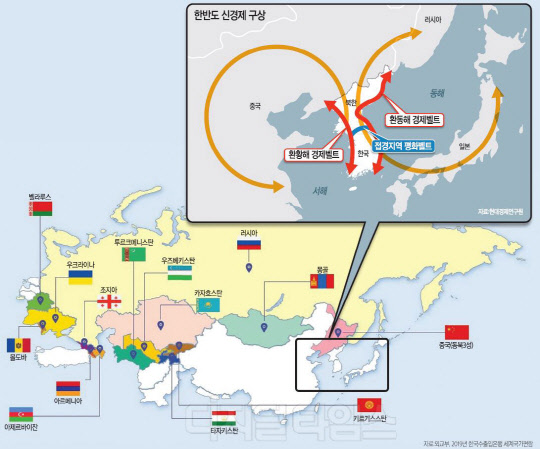 신북방 대상 국가 14개국
